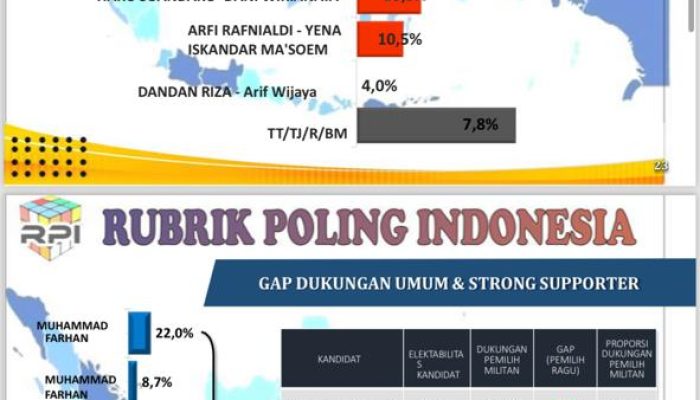 Temuan Survei Kota Bandung Periode Survei 30 Agustus S/D 2 September 2024 Lembaga Survei Rubrik Poling Indonesia