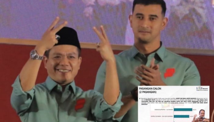 Hasil Survey LSI Denny JA| Saat ini, Dadang Supriatna – Ali Syakieb Elektabilitasnya Jauh Ungguli Sahrul – Gun Gun